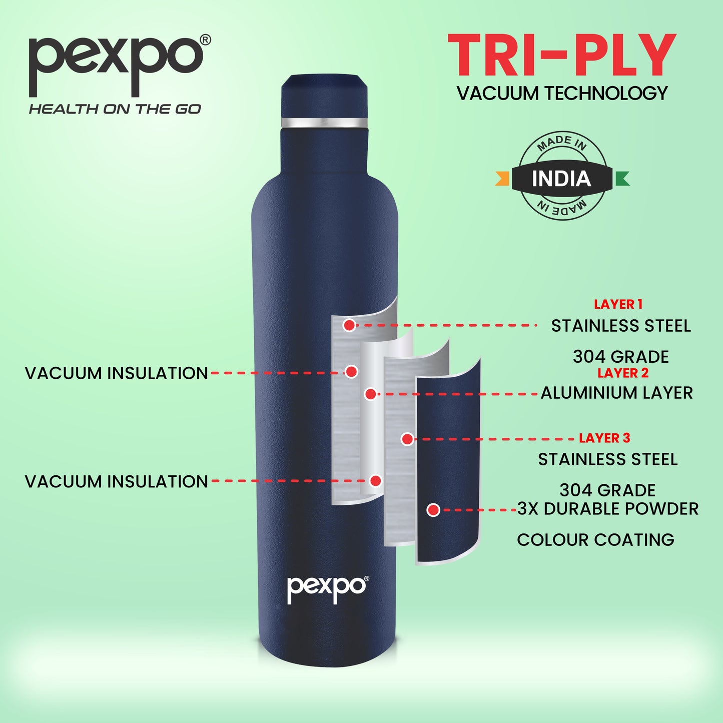 Oreo - Multipurpose Insulated Stainless Steel Water Bottle With Leak-Proof Cap